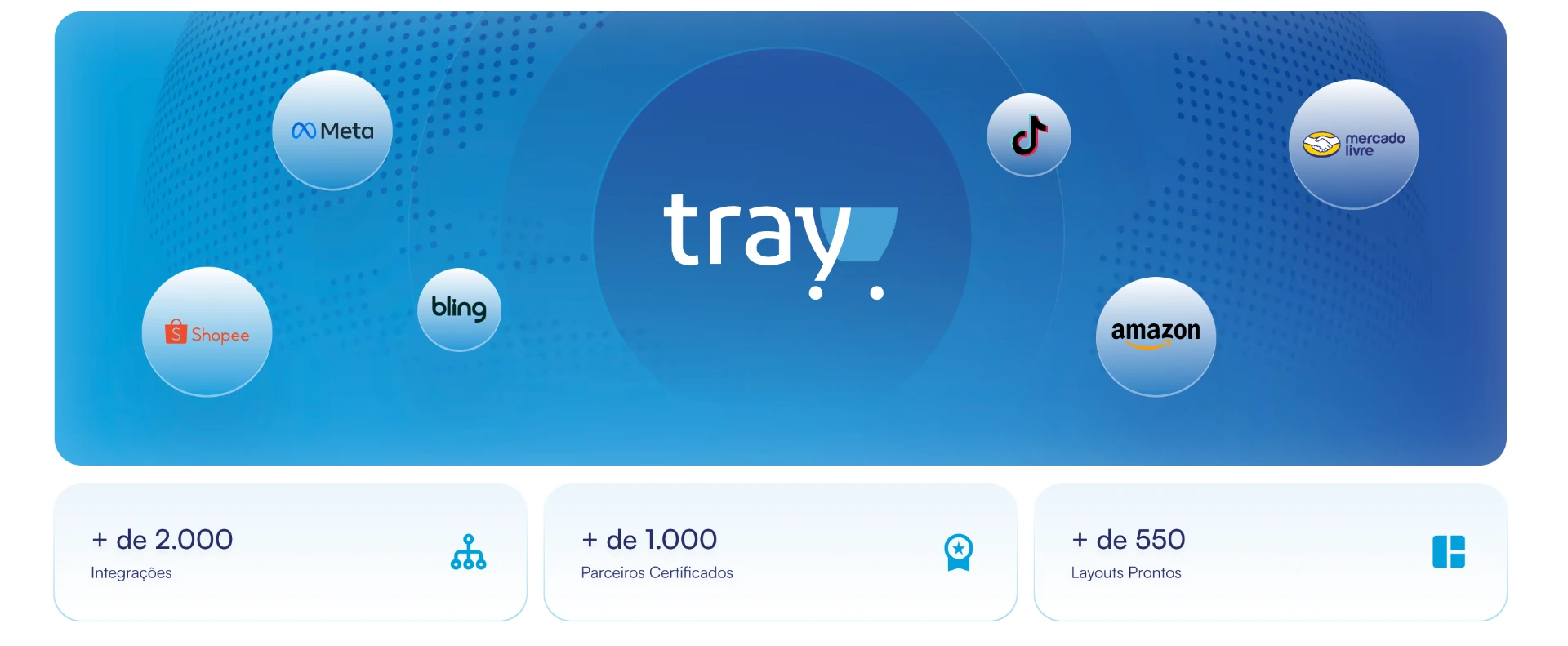 Ecossistema de integrações da Tray com Meta, TikTok, Bling, Shopee, Amazon e Mercado Livre